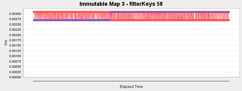 Immutable Map 3 - filterKeys 58